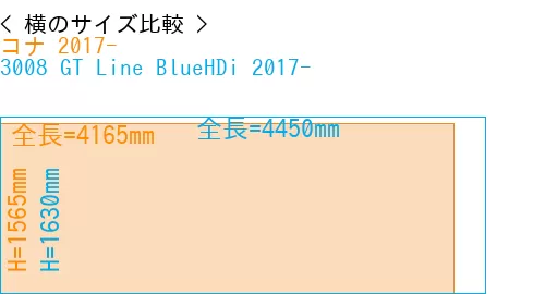 #コナ 2017- + 3008 GT Line BlueHDi 2017-